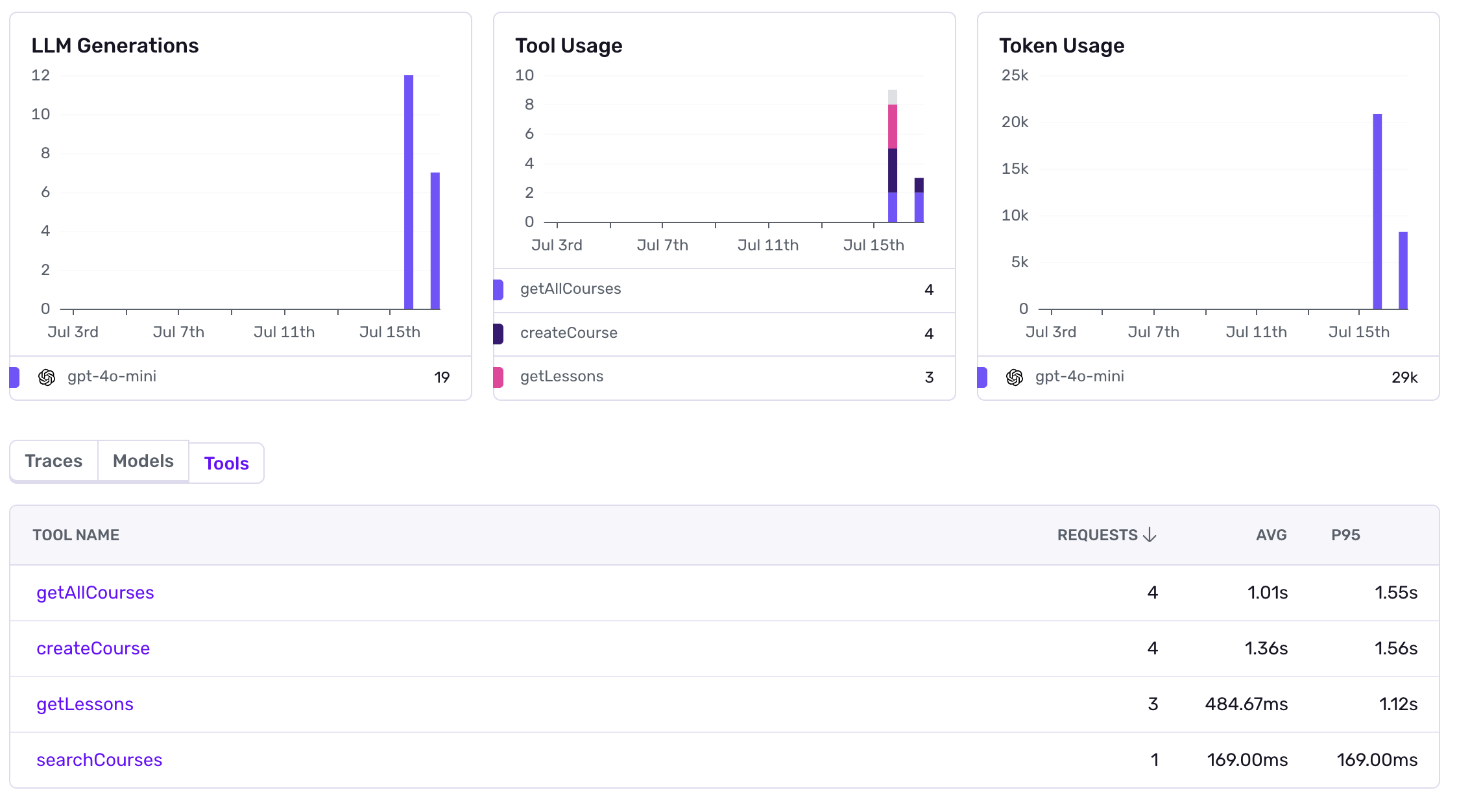 AI Tools Tab